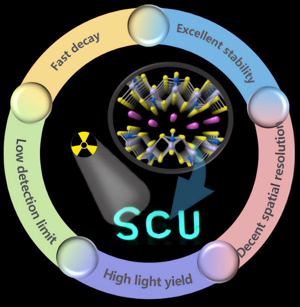 Angew. Chem. Int. Ed.在线发表杨良伟关于集多种优异性能于一体的新型镧系硫化物闪烁体的研究论文