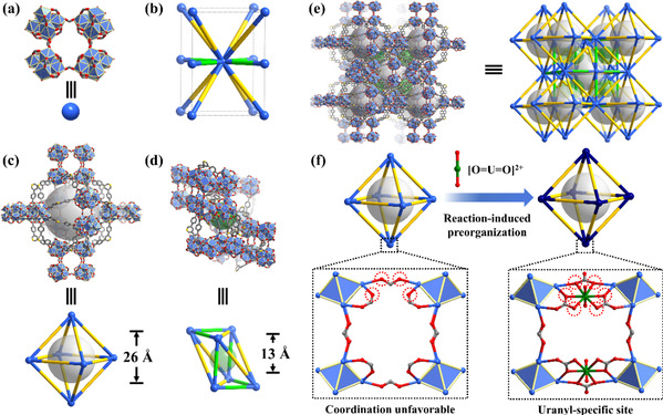 Angew. Chem. Int. Ed.在线发表梅森、陈黎熙、张海龙锕系元素化学领域取得的新进展